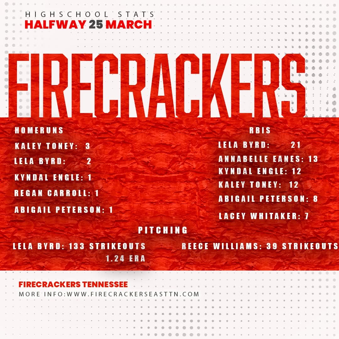 Firecrackers Softball Tennessee tweet media