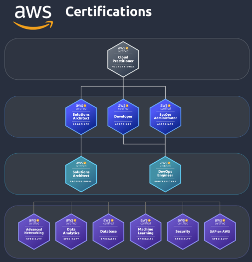 leonboxdal51103's tweet photo. "Ready to conquer the AWS CLF-02 certification? Here's how:
Stay calm on exam day, and show what you’ve got! 🌟

You’ve got this! 💪☁️ #AWS #CloudCertification #TechJourney https://t.co/Fp7bm0pHKH