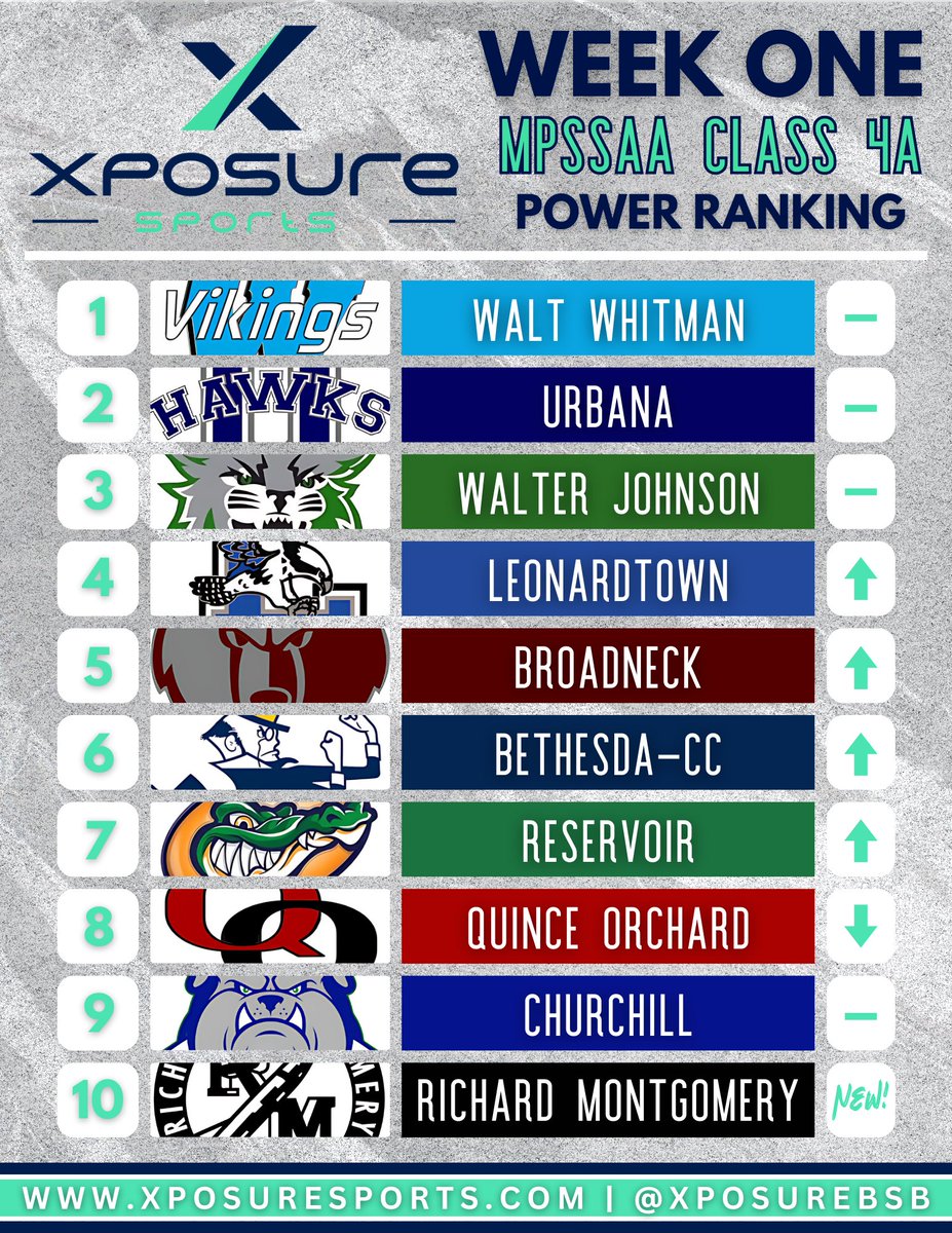 Xposure Sports Baseball tweet media