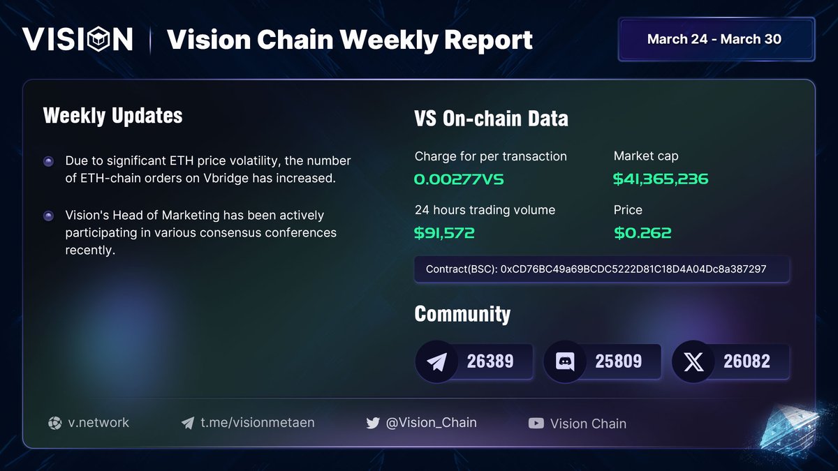 Weekly Report ( Mar 24 - Mar 30 )