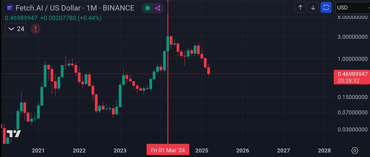 CoinsKid tweet media