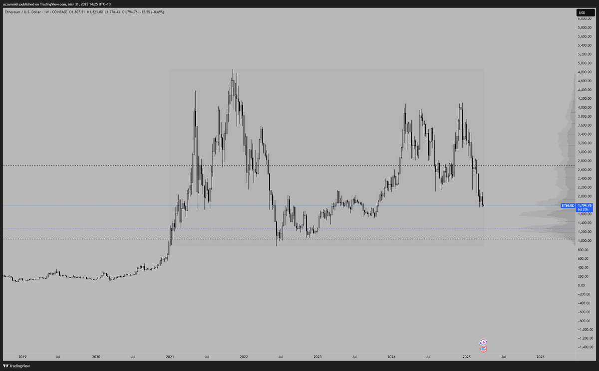 obtxbt's tweet photo. $ETH gonna tap 1k before ath https://t.co/jid5yBYOai