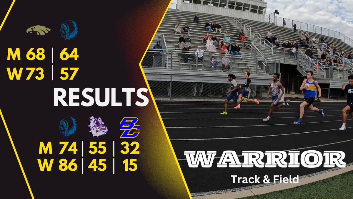 FieldWoodlan's tweet photo. First week outdoor is behind us and the men &amp; women are both 2-1. Follow the link for a video recap

https://t.co/ajaxBU2eaf https://t.co/kE705tQPoN