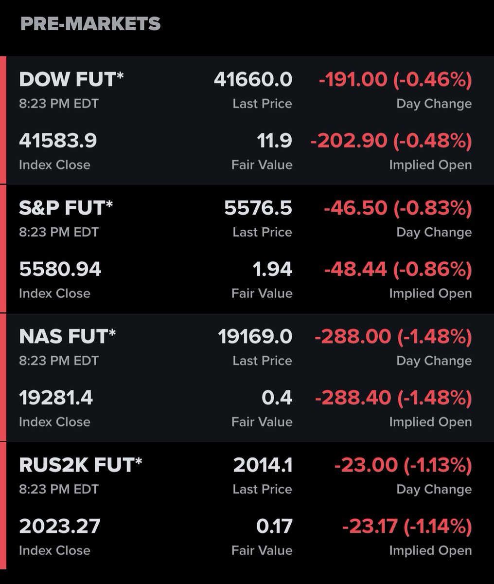 Who’s excited for the stock market tomorrow 🔴