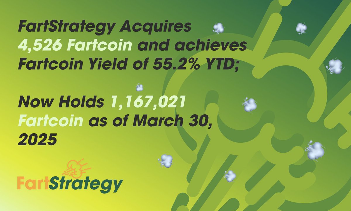 FartStrategy has acquired 4,526 Fartcoin for ~16 SOL at ~$0.44 per Fartcoin and has achieved Fartcoin Yield of ~55.2% YTD. As of 03/30/2025, we hodl 1,167,021 Fartcoin acquired at an average price of ~$1.02 per Fartcoin.