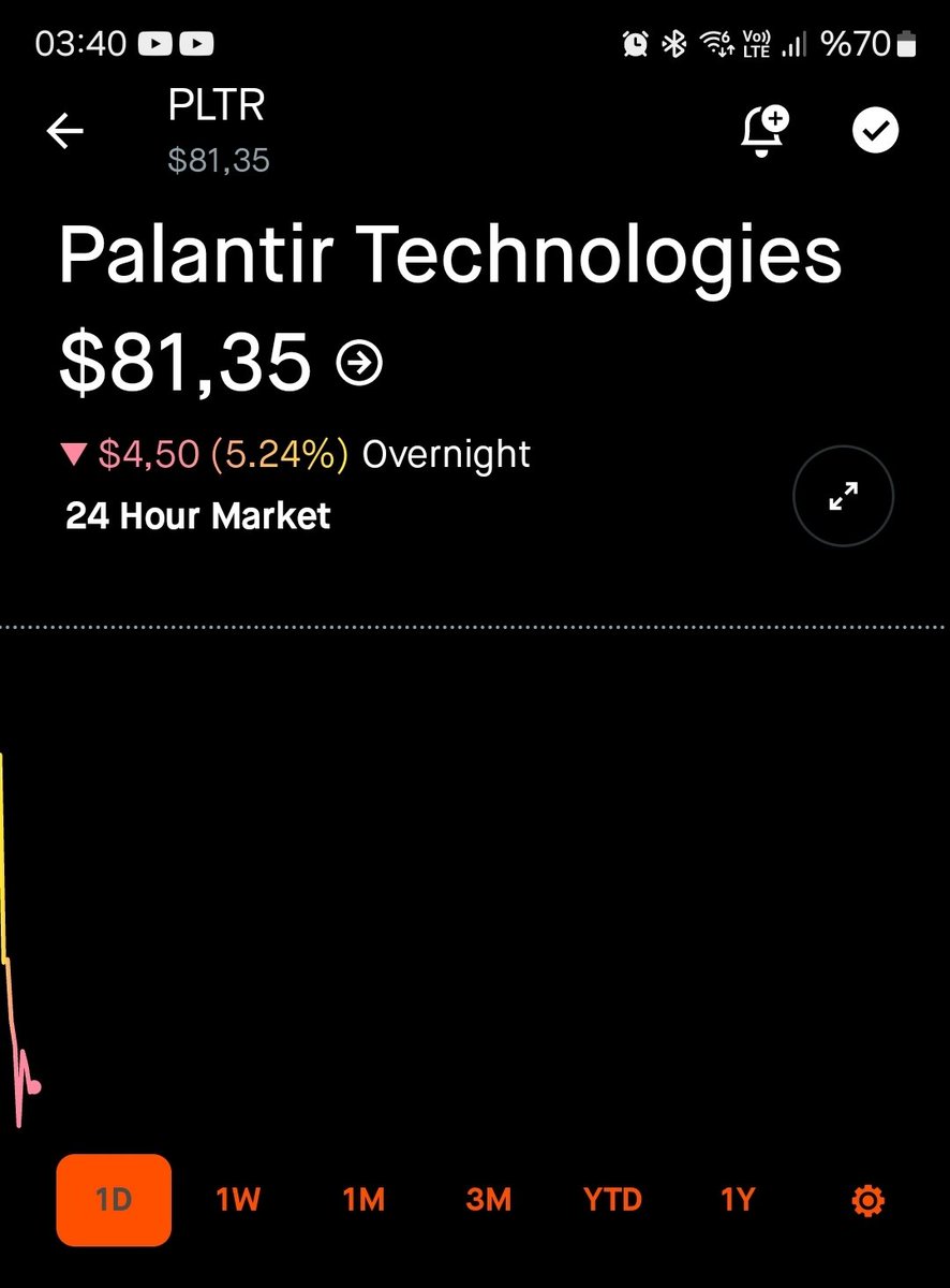 Keşke %5 daha düşse $PLTR
