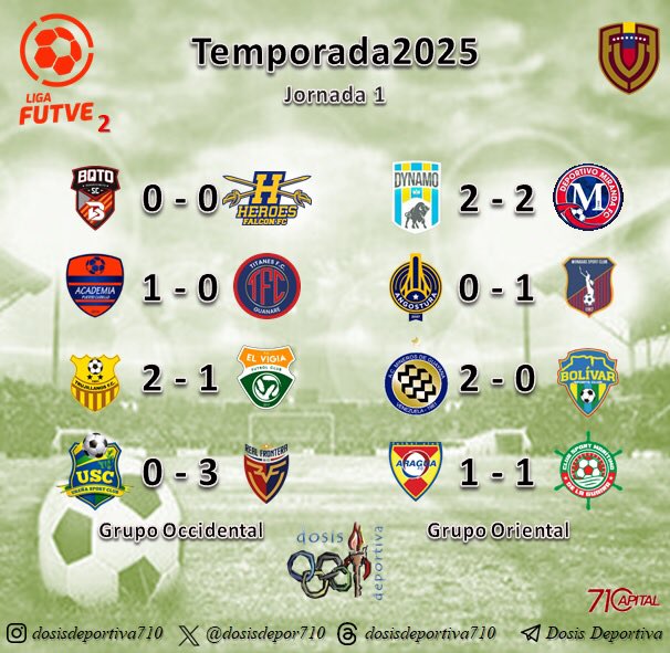 dosisdepor710's tweet photo. Inicia la #LigaFutve2 de la temporada 2025 https://t.co/POEvZlw5nN