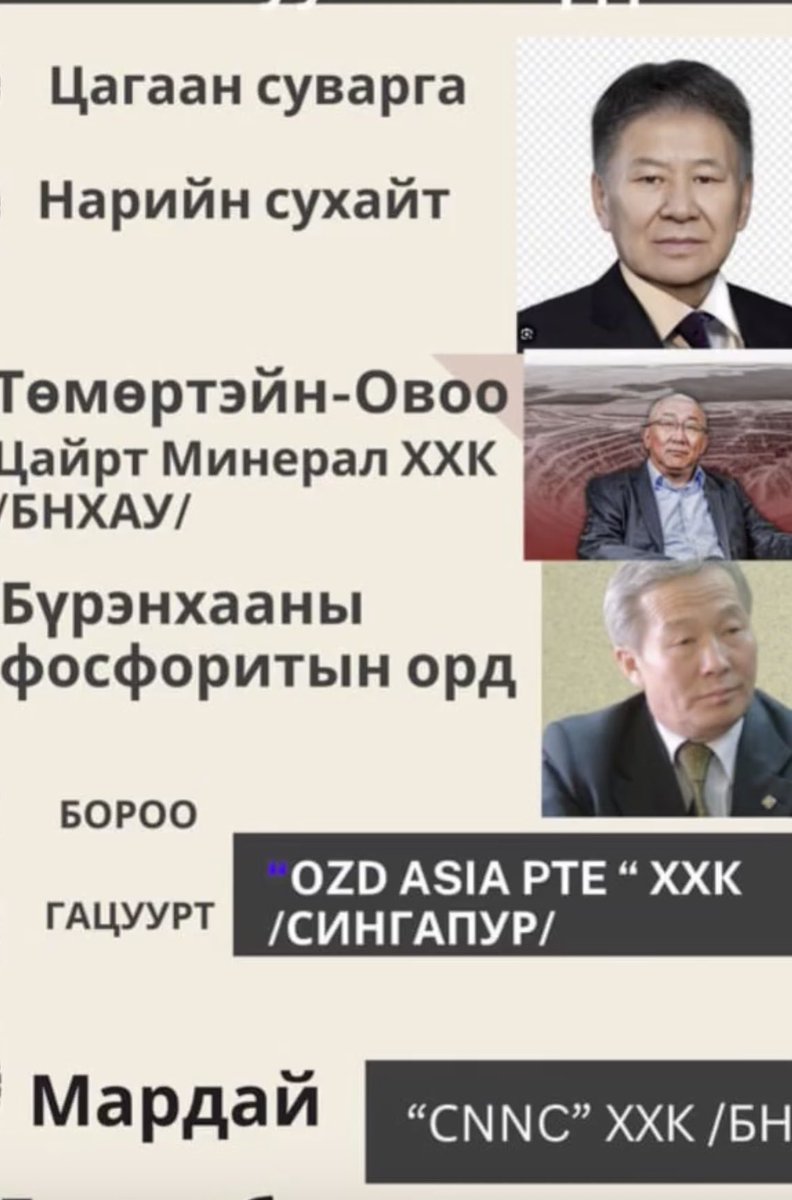 Стратегийн 16 ордын 9 ордод гадна дотны хувийн компаниуд эзэн суужээ!

Оюутолгойн Ногдол ашгаа Риотинтогоос хүртмээр байна. 

Тавантолгойдоо Ж. Оджаргалтай, Нарийнсухайт, Цагаан суваргадаа Б. Нямтайширтай адилхан % эзэмшмээр байна. 

Энэ бүхэн Монголын ард түмний өмч шүү дээ.