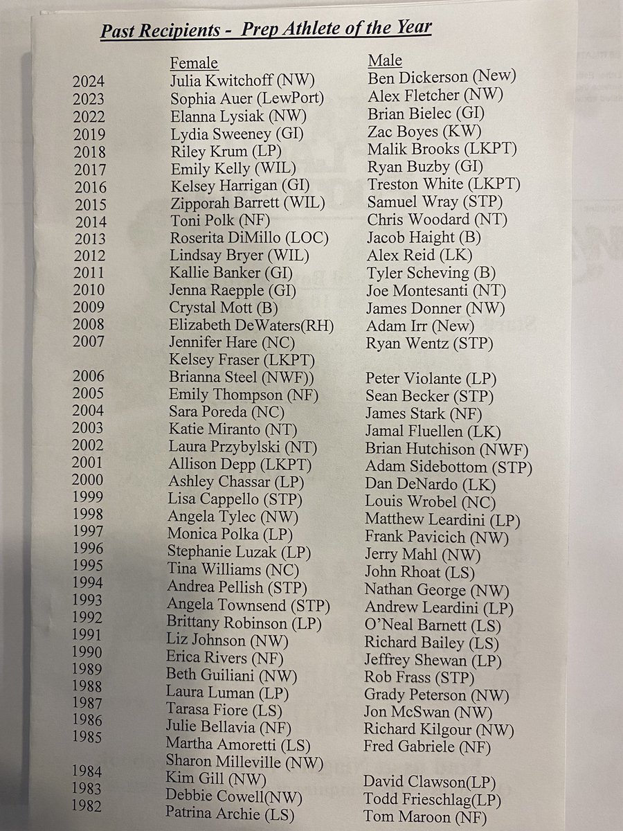Starpointhoops's tweet image. Congrats to our guy @CohenVogel25 on being awarded @NiagaraPAL Male Prep Athlete of the Year at their annual banquet this evening, joining a highly impressive list! @ECIC2Hoops @centercourt42 @CoachesCorner23 @ByJoeKraus @GNN_Sports_ @wnyhoopmania @WNYAthletics @spointathletics