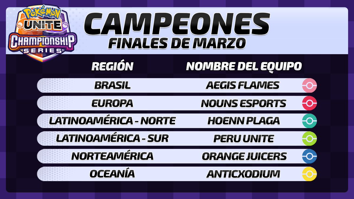 Pokémon UNITE Championship Series LATAM tweet media