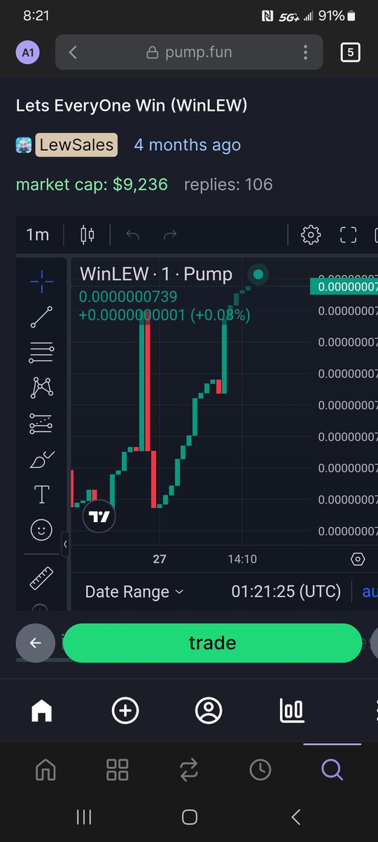 DavidRindfleis1's tweet image. @LetEveryOneWin on its way up! Thanks @WinLewToken for the epic giveaways and thanks you @LewSales for creating such a 💎.  I am truly blessed to be apart of this up and coming community!
Ca: DnrcdQVH7fdbmm4EyD7LjT9mNNozF5HuWMeKcpvjpump