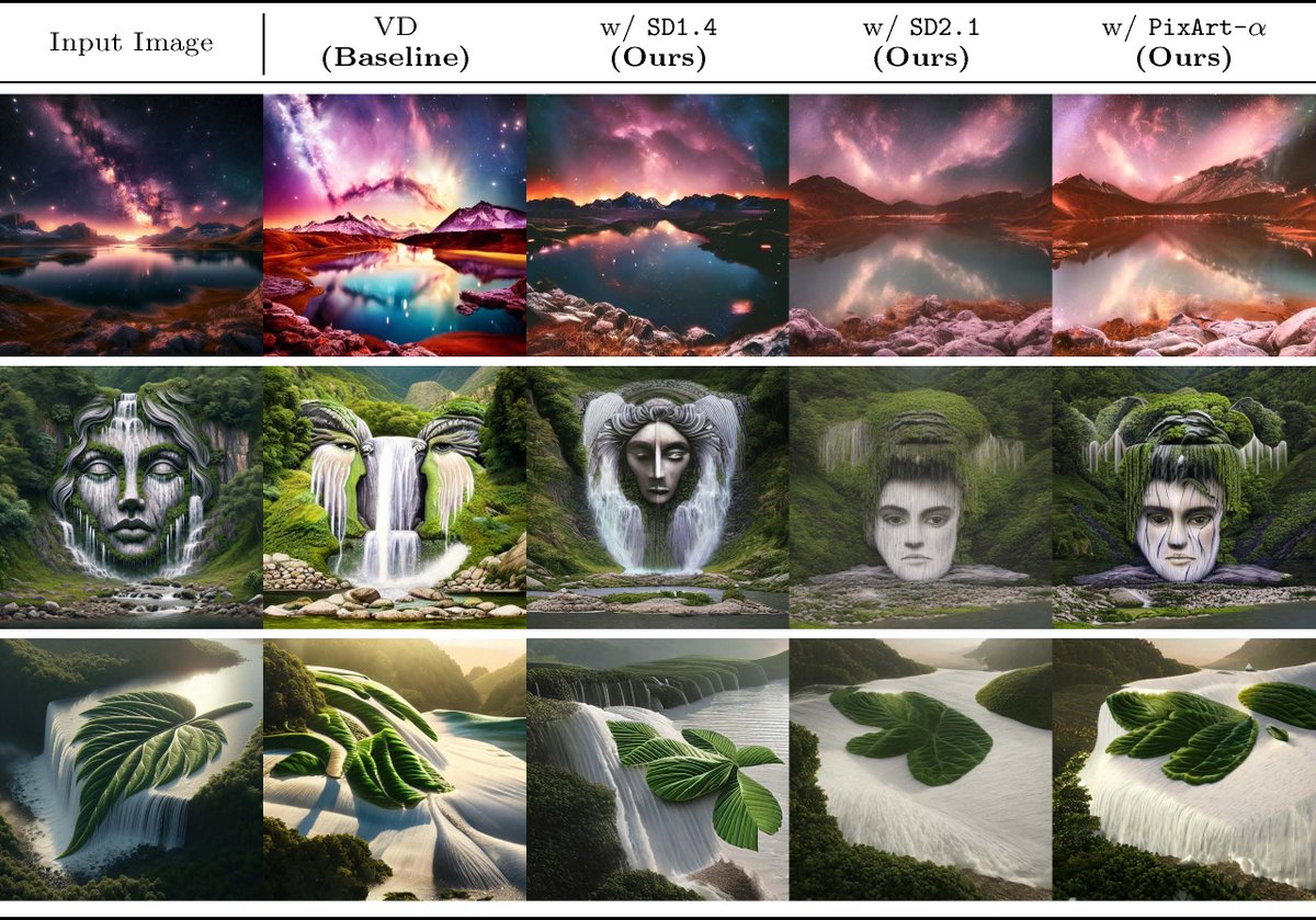 PrinPhunya's tweet photo. 5/ Choice of Unconditional Prior

Should the unconditional noise come from the base model or another unconditional model? Notably, We find that the base model does not necessarily need to be the true base model but can be another diffusion model with good unconditional priors. https://t.co/qGGE1fqVZE