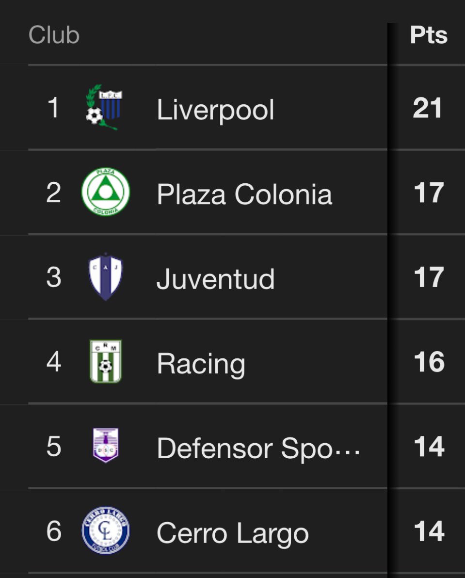 “En Uruguay solo juegan Nacional y Peñarol”
El puto campeonato uruguayo: