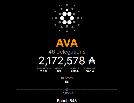AVA - Cardano Stake Pool tweet media