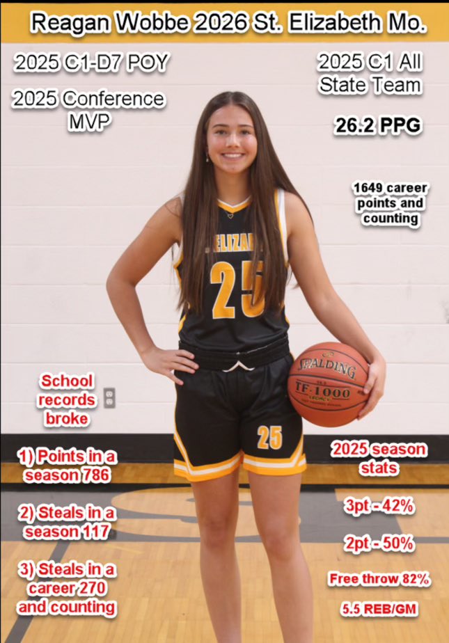 reagan_wobbe's tweet image. Junior season recap.@MissouriPhenom @PGHMissouri @dbaggs3 @greglogs @PorterJ1