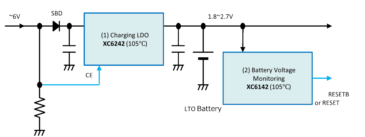 【New Product】Operating temperature 105℃ CV charging lithium secondary battery voltage detector XC6142 series
torexsemi.com/news/product/2…

The XC6142 series is a battery voltage monitoring IC optimized for 2.3V lithium secondary batteries, such as LTO batteries.