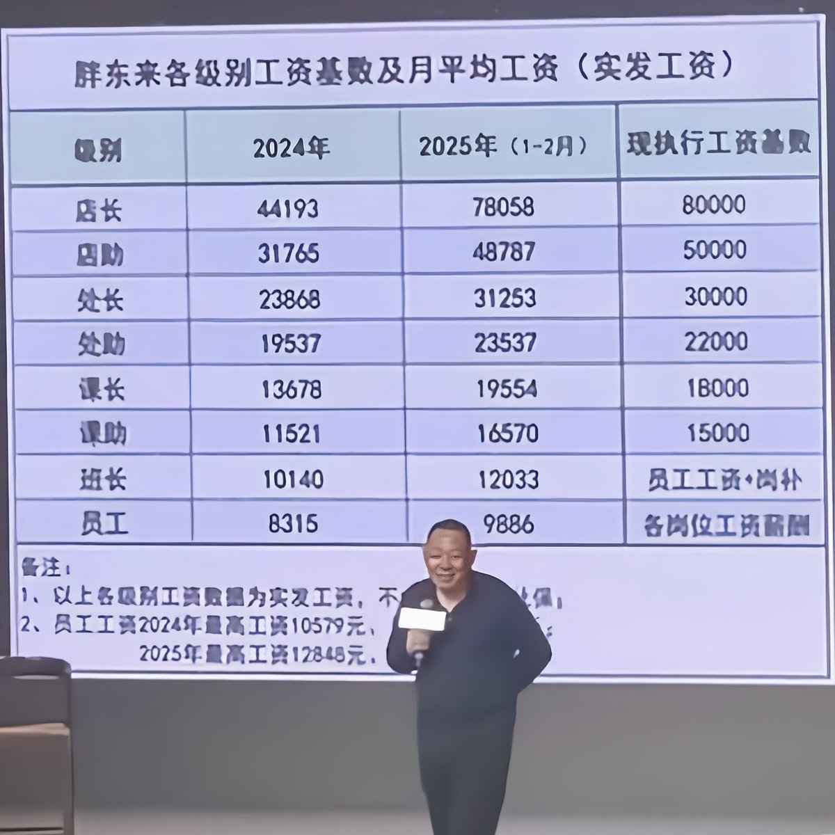 有粉丝问在币圈赌狗输光了怎么办？

建议去胖东来找个工作，pvp是没有未来的 https://t.co/09ToiyLv8M
