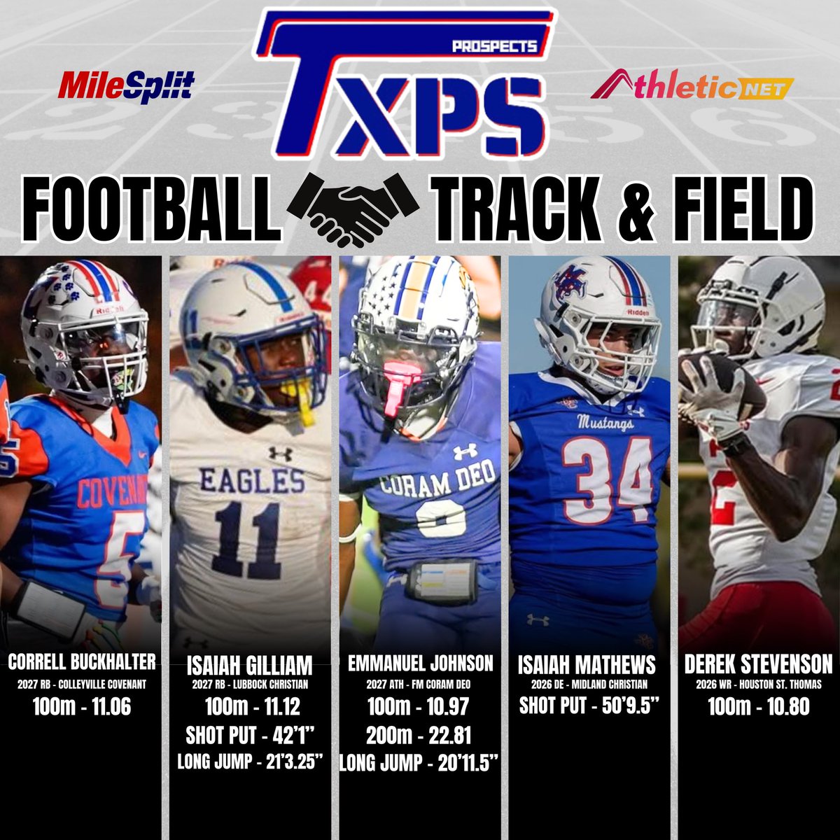Texas Private School Football (@txprivatefbguy) on Twitter photo Top 5 TXPSFB Track and Field Performers who improved their football recruiting stock the last week!
<a href="/CorrellBuckjr5/">Correll Buckhalter jr</a>
<a href="/isaiahjgilliam/">Isaiah Gilliam</a>
<a href="/E_Johnson_8/">Emmanuel (EJ) Johnson</a>
<a href="/isaiah34math/">Isaiah Mathews</a>
<a href="/DerekStevenso1/">Derek Miles Stevenson</a>
Honorable Mention:
<a href="/DeboseLogan4/">Logan Debose</a> - 140’07” Discus, 40.44 300h
<a href="/BlakeHamilton31/">Blake Hamilton</a> - 10.65 100, Top 5 TXPSFB Track and Field Performers who improved their football recruiting stock the last week!
<a href="/CorrellBuckjr5/">Correll Buckhalter jr</a>
<a href="/isaiahjgilliam/">Isaiah Gilliam</a>
<a href="/E_Johnson_8/">Emmanuel (EJ) Johnson</a>
<a href="/isaiah34math/">Isaiah Mathews</a>
<a href="/DerekStevenso1/">Derek Miles Stevenson</a>
Honorable Mention:
<a href="/DeboseLogan4/">Logan Debose</a> - 140’07” Discus, 40.44 300h
<a href="/BlakeHamilton31/">Blake Hamilton</a> - 10.65 100,