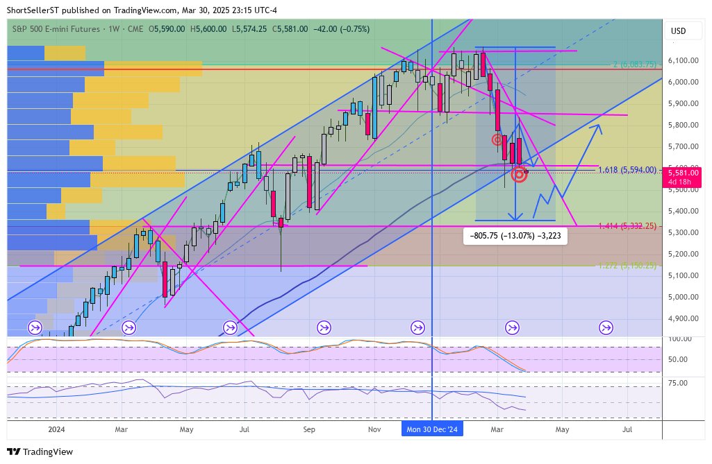 ShortSeller's tweet image. $ES 1.414 now in play IMO (I adjusted my channel fwiw - not clear why I had it where it was (?)...current one looks more correct -we likely tap the next bullseye today almost there in pre-mrkt // Only close overl DTL above negates current downtrend