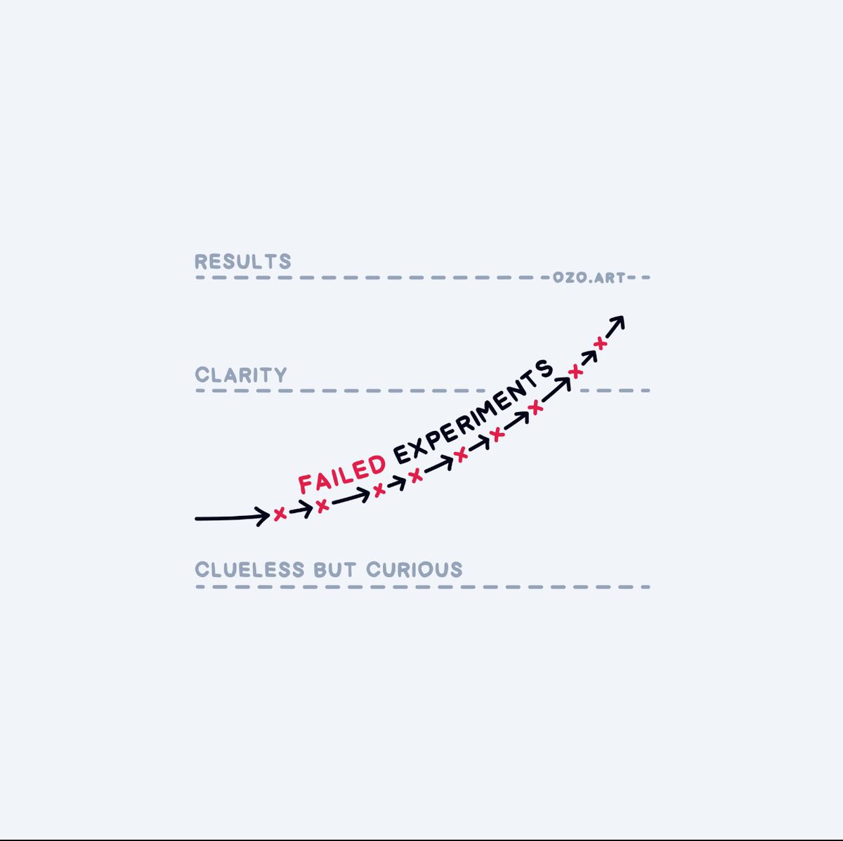 Venkatesham_IPS's tweet image. The path… @OzolinsJanis