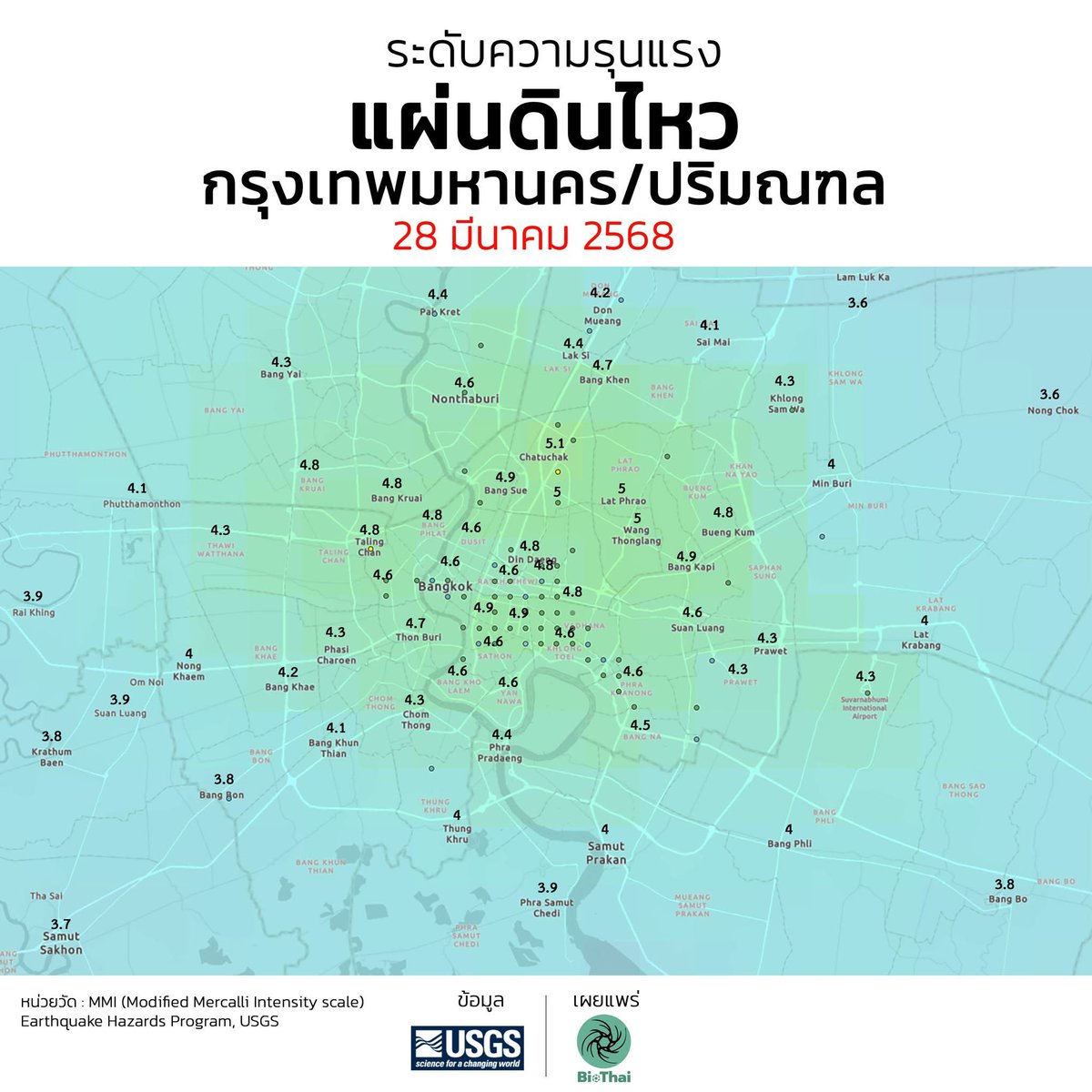 ไม่เชื่อครับ โม้🤗 tweet media