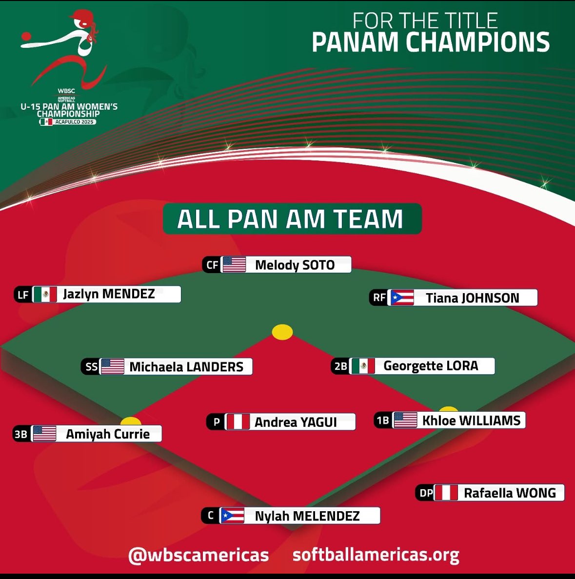 Michael Landers (@ncbulldogsad) on Twitter photo All Pan Am team released today. Lot of great players from all over the Americas. Happy for <a href="/MichaelaAkera/">Michaela Landers</a> to be recognized for her play all week. And i know from experience Mel Soto and Khloe Williams can flat out play! <a href="/KenyaLanders/">Kenya Landers</a> <a href="/BombersTexas/">Texas Bombers Gold 14u Malpass</a> All Pan Am team released today. Lot of great players from all over the Americas. Happy for <a href="/MichaelaAkera/">Michaela Landers</a> to be recognized for her play all week. And i know from experience Mel Soto and Khloe Williams can flat out play! <a href="/KenyaLanders/">Kenya Landers</a> <a href="/BombersTexas/">Texas Bombers Gold 14u Malpass</a>