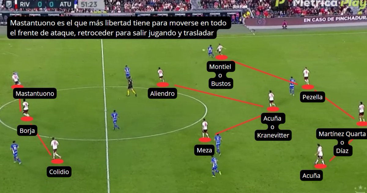 ¿CÓMO JUEGA RIVER PLATE?

Análisis del rival de Universitario en la Copa Libertadores. Juega con un 4-3-3 que por la dinámica de sus jugadores por leves momentos a veces es un 4-4-2 o un 4-2-3-1.  ¿Cómo atacan y defienden? ¿Jugadores claves?🧵⬇️ 1/8

Fotos y videos: AFA