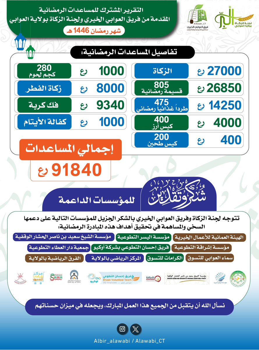 التقرير المشترك لشهر رمضان المبارك لعام ١٤٤٦ هجري.