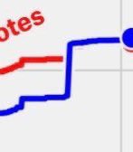 This is a chart of Wisconsin in 2020.

If we don't win this Supreme Court race on Tuesday, this will be the new norm. Susan Crawford WILL end voter ID.

Vote for Brad Schimel.