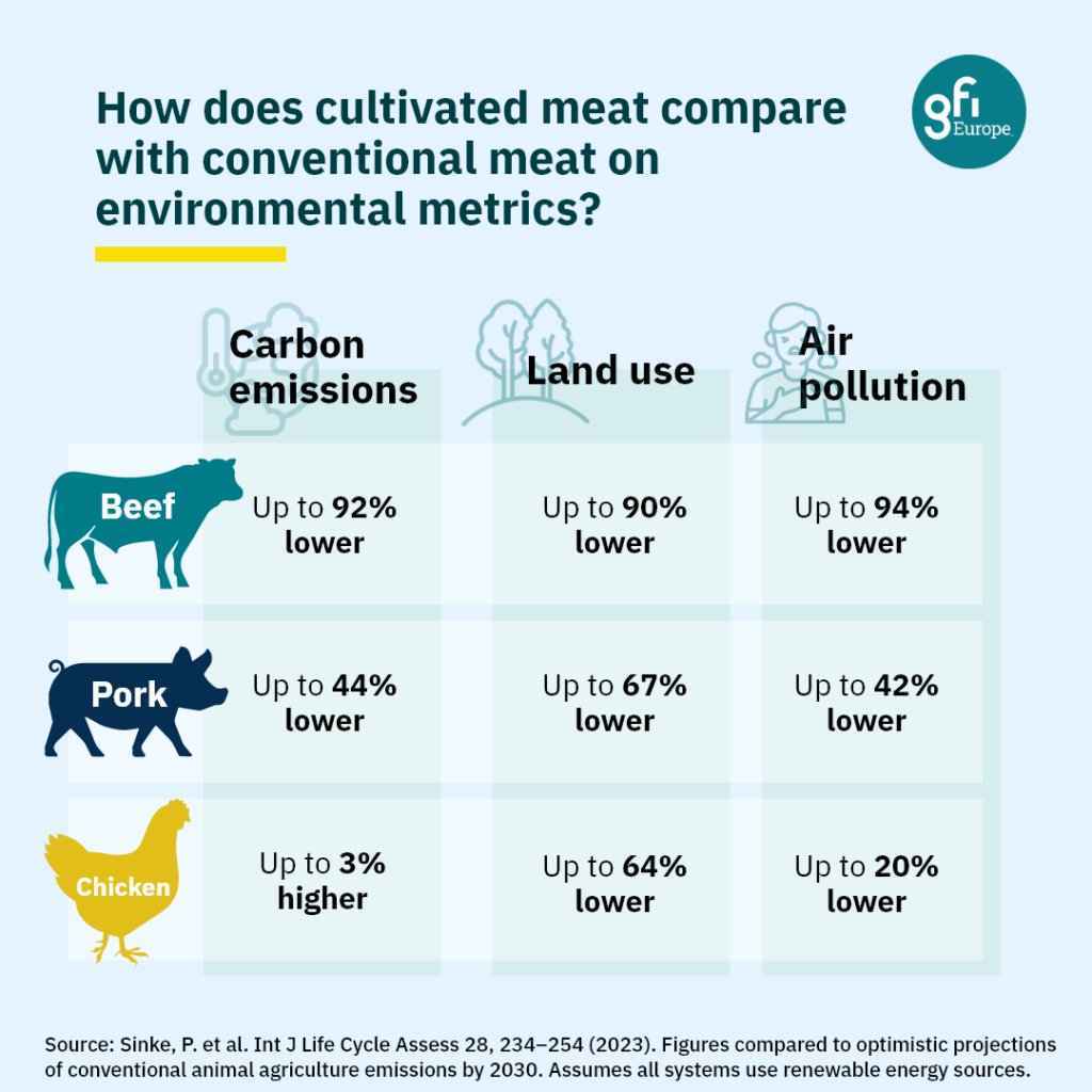 Is the future of #meat in a lab? In plants? Or in a field? Explore where your burger will be coming from in the years ahead on our latest podcast open.spotify.com/episode/5bSOdV… #climate #tect