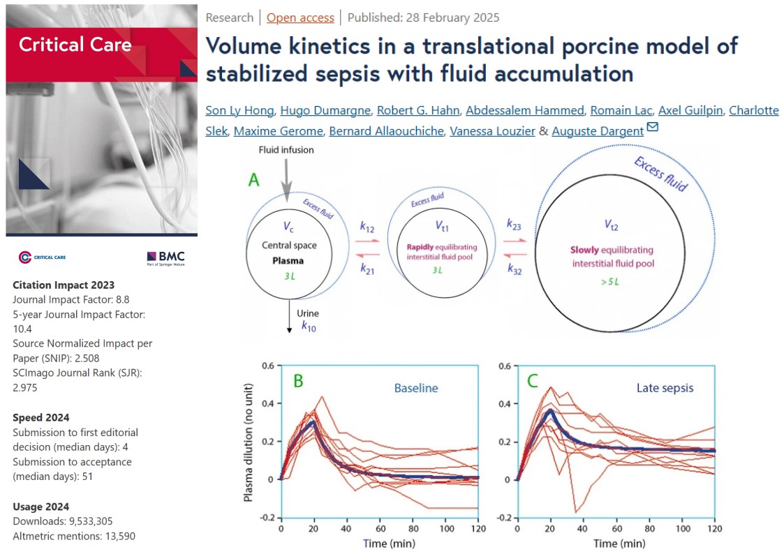 Critical Care (@crit_care) on Twitter photo #CritCare #OpenAccess               
Volume kinetics in a translational porcine model of stabilized sepsis with fluid accumulation
Read the full article: doi.org/10.1186/s13054…
<a href="/jlvincen/">Jean-Louis Vincent</a> <a href="/ISICEM/">ISICEM</a> #FOAMed #FOAMcc #CritCare #OpenAccess               
Volume kinetics in a translational porcine model of stabilized sepsis with fluid accumulation
Read the full article: doi.org/10.1186/s13054…
<a href="/jlvincen/">Jean-Louis Vincent</a> <a href="/ISICEM/">ISICEM</a> #FOAMed #FOAMcc