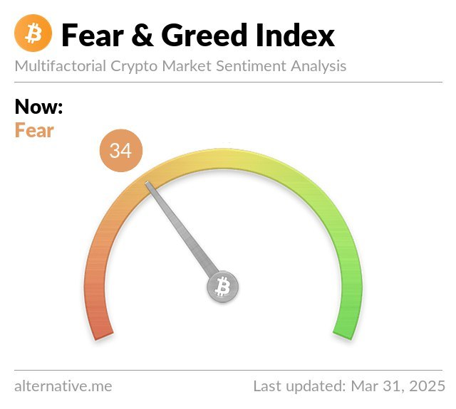 📍 Fear &amp; Greed Index #FGI 🤨