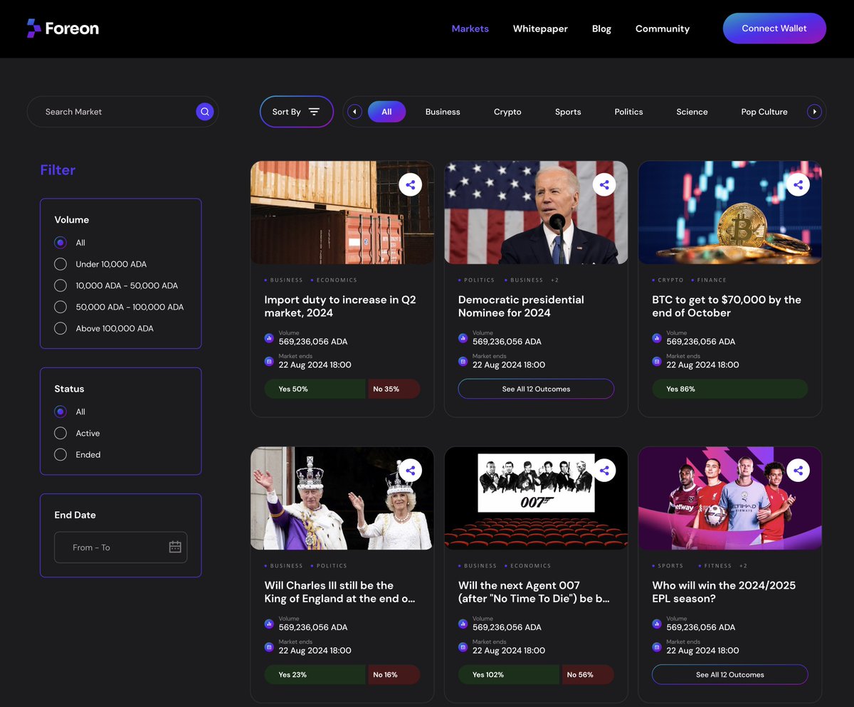 Foreon Network Dark Mode.

V2 Going Live On @cardano Pre-Prod Testnet In Less Than 14 Days.

We are building a true decentralized prediction market on Cardano.

Features Of V2

User Created Markets

Live Odds

Oracle (Decentralized Market Resolution)

Stablecoin (<a href="/USDMOfficial/">USDM on Cardano</a>