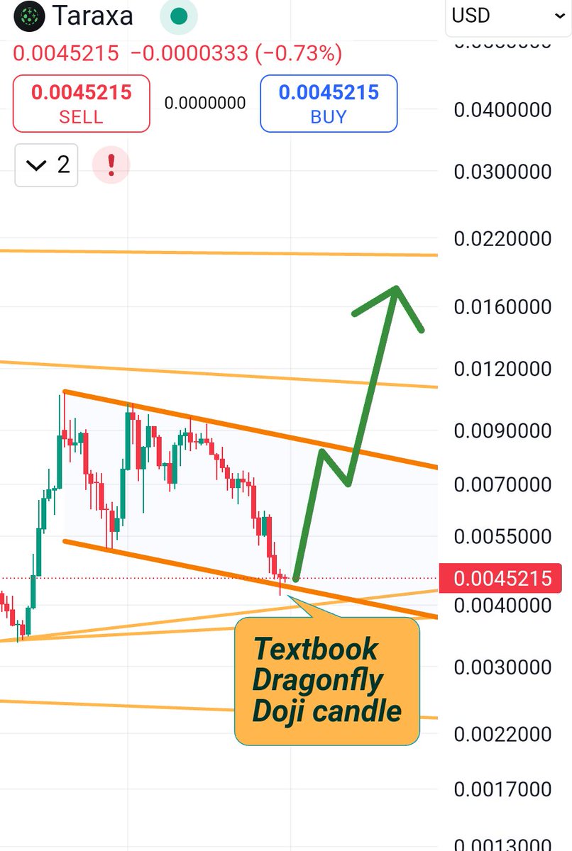 Absolutely love this doji that $TARA put in on the daily chart. I really think we will reverse like crazy out of nowhere in the next 2 days and push towards 1c again. Love this entry right here.