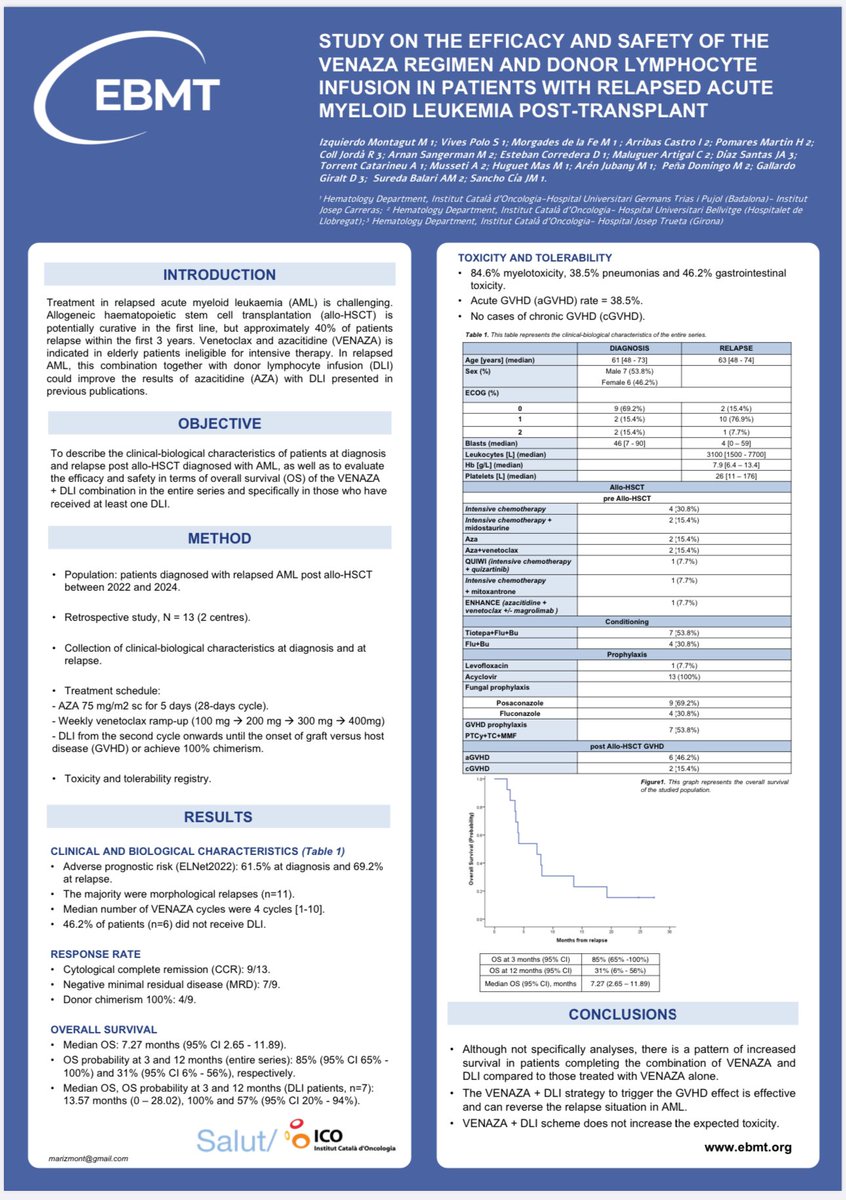 Hematologia ICO Hospitalet (@hematico_hosp) on Twitter photo Our #ICOnic Leukemia Team is also present at #EBMT25
Great job!!! 👏🏼
<a href="/HelenaPomares/">Helena</a> <a href="/Muntsinya/">Montse Arnan</a> <a href="/ClaraMaluquer/">Clara Maluquer</a> <a href="/Anna_torrentC/">Anna Torrent</a> <a href="/mariahuguetmas/">Maria Huguet</a> <a href="/Iagorrios/">Iago</a> <a href="/martape28/">Marta Peña</a> <a href="/AnnaSureda5/">Anna Sureda</a> <a href="/HematoGir/">Hematologia ICO Girona - Josep Trueta</a> <a href="/HematoCanRuti/">Hematologia ICO Badalona - Germans Trias i Pujol</a> <a href="/HematICO_Hosp/">Hematologia ICO Hospitalet</a>
<a href="/ICO_oncologia/">Institut Català d'Oncologia</a> <a href="/TheEBMT/">The EBMT</a> <a href="/TheEBMT_Trainee/">The EBMT Trainee Committee</a> Our #ICOnic Leukemia Team is also present at #EBMT25
Great job!!! 👏🏼
<a href="/HelenaPomares/">Helena</a> <a href="/Muntsinya/">Montse Arnan</a> <a href="/ClaraMaluquer/">Clara Maluquer</a> <a href="/Anna_torrentC/">Anna Torrent</a> <a href="/mariahuguetmas/">Maria Huguet</a> <a href="/Iagorrios/">Iago</a> <a href="/martape28/">Marta Peña</a> <a href="/AnnaSureda5/">Anna Sureda</a> <a href="/HematoGir/">Hematologia ICO Girona - Josep Trueta</a> <a href="/HematoCanRuti/">Hematologia ICO Badalona - Germans Trias i Pujol</a> <a href="/HematICO_Hosp/">Hematologia ICO Hospitalet</a>
<a href="/ICO_oncologia/">Institut Català d'Oncologia</a> <a href="/TheEBMT/">The EBMT</a> <a href="/TheEBMT_Trainee/">The EBMT Trainee Committee</a>