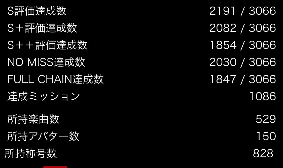 KAMO_n_84's tweet photo. ハァハァ………時間オーバーしたけどグルコス529曲分のデータ全部ダウンロードできたっぽい…！！！！！
長い間クソありがとうございました………！！！！ー！！！！ https://t.co/sou4bKZYG2