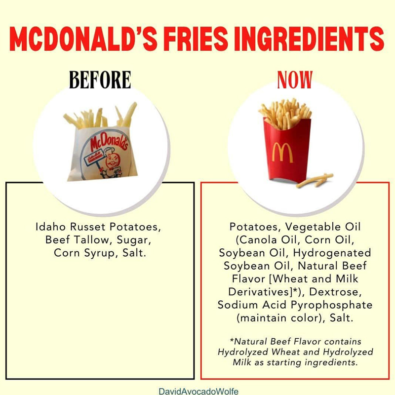 OrganicLiveFood's tweet photo. #McDonald's fries have 14 ingredients. UK McDonald's #fries have 4. In US fries have #toxic Vegetable Oil (canola Oil, Corn Oil, Soybean Oil, Hydrogenated Soybean Oil, Beef Flavor, #Dextrose & Sodium Acid Pyrophosphate (to maintain Color) ☠️🍟
https://t.co/sI7b5tGEYd
