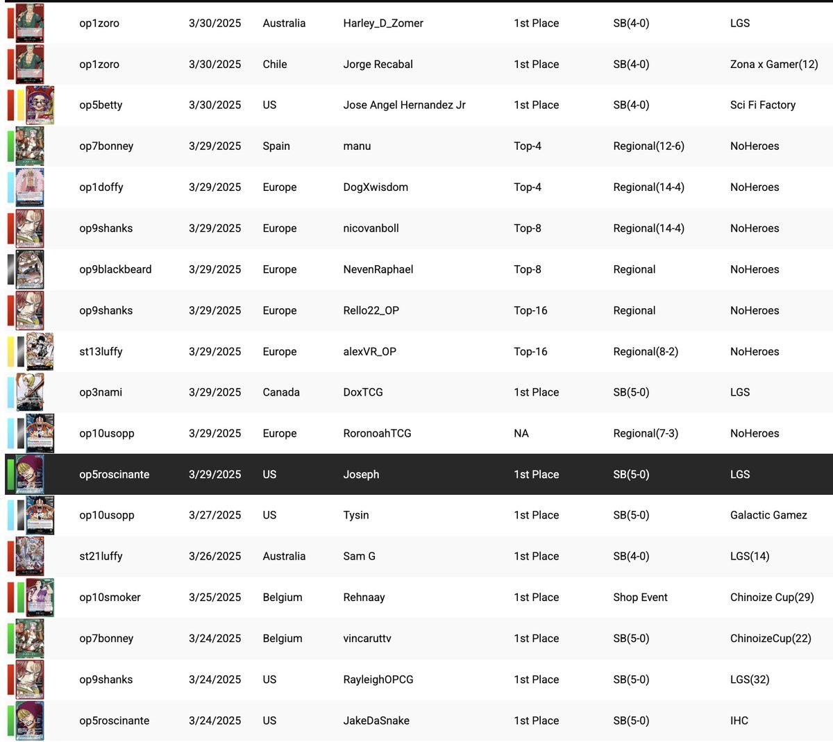 One Piece Top Decks tweet media