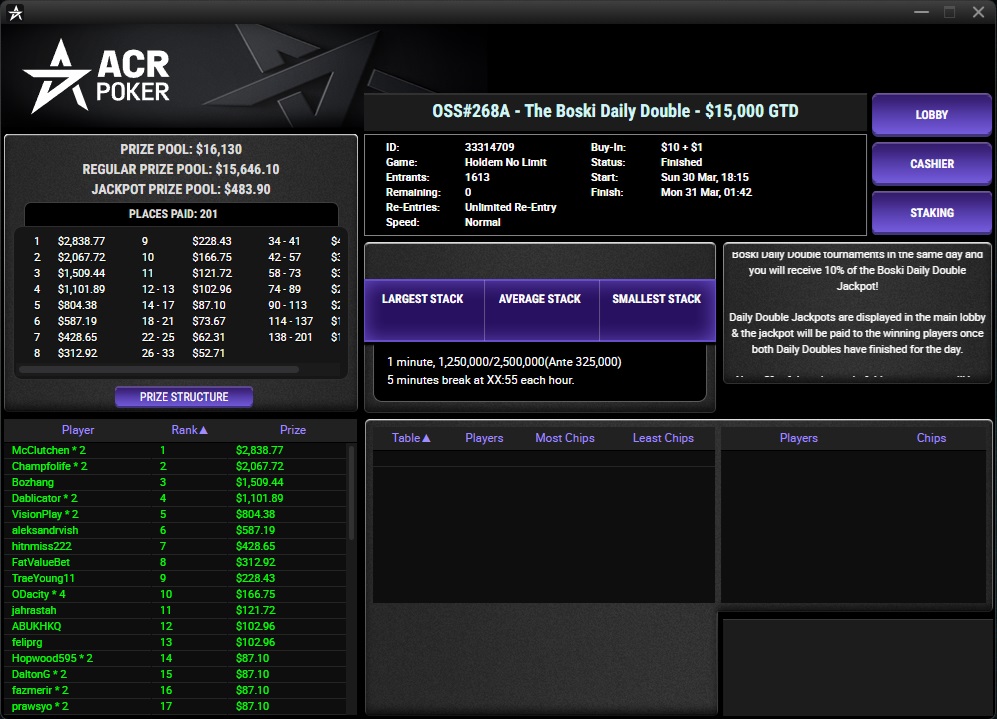 marcabecker's tweet photo. We did it! WON Boski A! And what a sweat in Boski B... wow really thought I was going to FT both and get that bonus and try for that full jackpot! Happy for what happened and we will keep trying tomorrow.

@ACR_POKER @ICuRaRook https://t.co/iuhb03qJGP