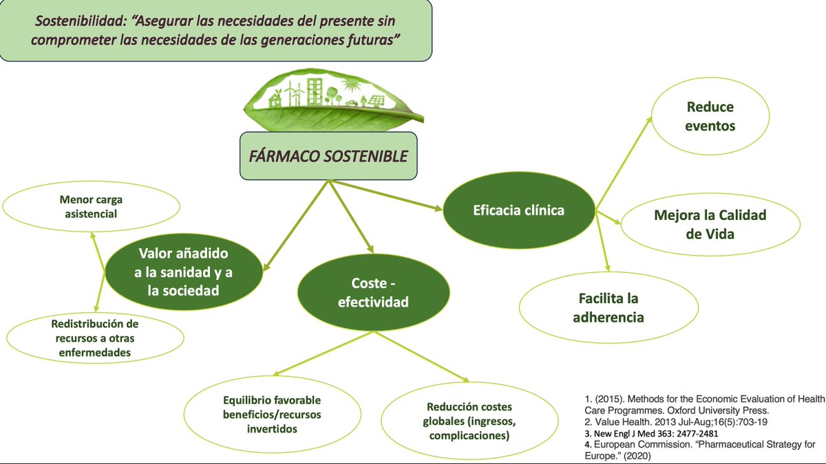 Roberto Alcazar (@ralcazara) on Twitter photo ¿Qué es un fármaco sostenible? No está clara su definición. Aqui te dejo una propuesta. Con estos criterios menos del 40% de los fármacos que usamos serían sostenibles. 🤔
<a href="/SOMANEorg/">Sociedad Madrileña de Nefrología (SOMANE)</a>
<a href="/SENefrologia/">S.E.N. Nefrología</a>
#Nefro_8_01 ¿Qué es un fármaco sostenible? No está clara su definición. Aqui te dejo una propuesta. Con estos criterios menos del 40% de los fármacos que usamos serían sostenibles. 🤔
<a href="/SOMANEorg/">Sociedad Madrileña de Nefrología (SOMANE)</a>
<a href="/SENefrologia/">S.E.N. Nefrología</a>
#Nefro_8_01