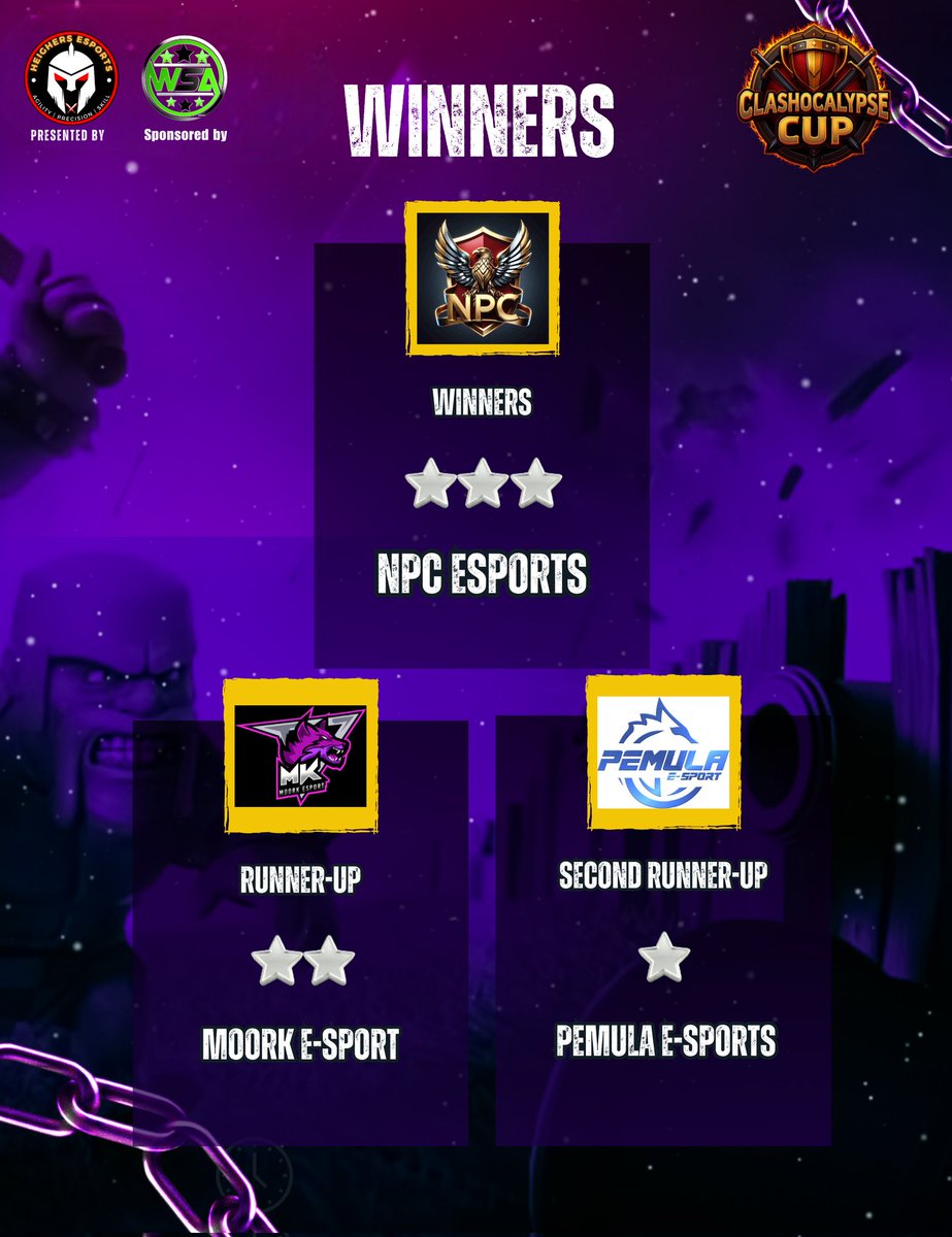 Moork Esport Union

We achieved a great second place in the Clash Apocalypse Cup!

Congratulations to the team for this first mixed medal in a long time!

#we_are_still_here #coc #esport