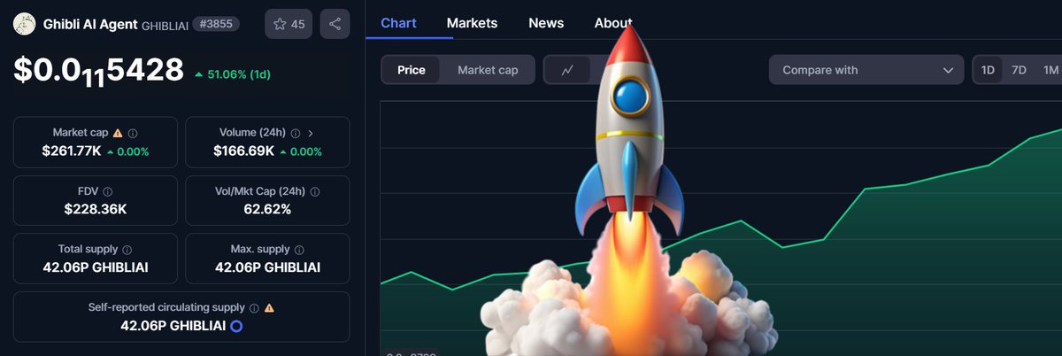 Ghibli AI Agent tweet media