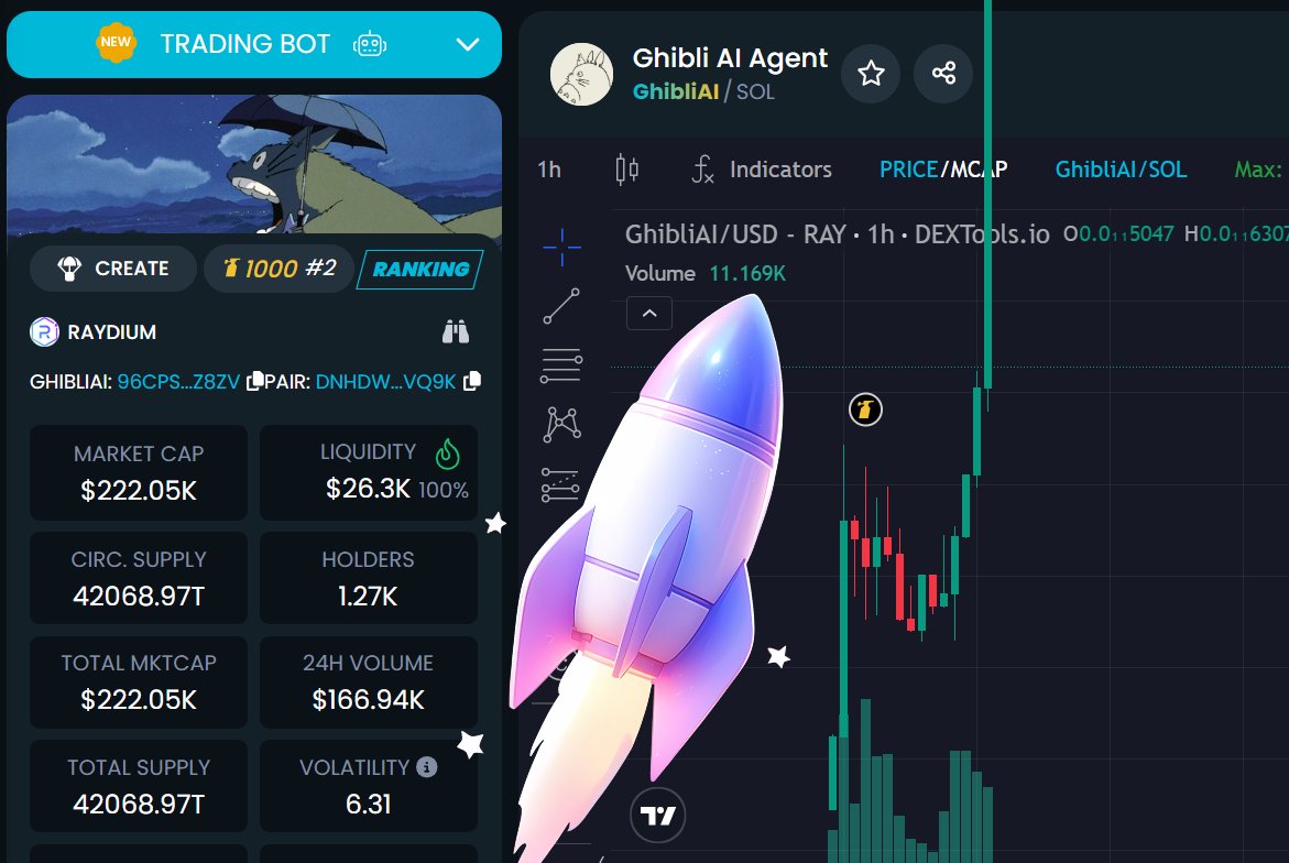 Ghibli AI Agent tweet media