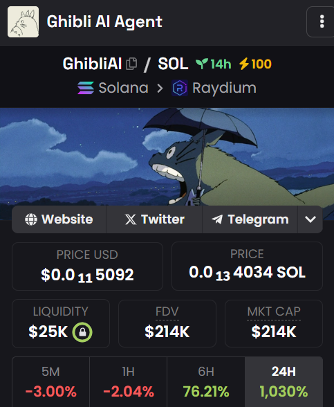 Ghibli AI Agent tweet media