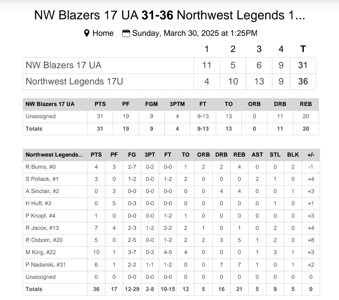 NW Legends Nike Elite (@nwlegendselite) on Twitter photo LEGENDARY performance! We bounced back from a tough start, locking in on defense and taking care of the ball. Our defense was the real MVP. Big ups to <a href="/RocklynOsborn/">Rocklyn Osborn</a>, <a href="/paigenadarski/">Paige Nadarski</a>, <a href="/Rileyburnz/">Riley</a>, and Hannah Huff their standout performances on the "backline"! #TailsUP 🤘🤘 LEGENDARY performance! We bounced back from a tough start, locking in on defense and taking care of the ball. Our defense was the real MVP. Big ups to <a href="/RocklynOsborn/">Rocklyn Osborn</a>, <a href="/paigenadarski/">Paige Nadarski</a>, <a href="/Rileyburnz/">Riley</a>, and Hannah Huff their standout performances on the "backline"! #TailsUP 🤘🤘