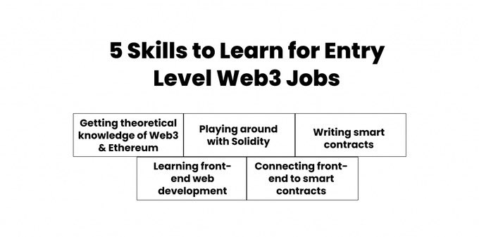 joshblaise's tweet photo. Gm Millionaires 
I couldn’t wish for a better FYP and a better friend-list, so I always thank God for y’all.

Wishing you find yourself on the side that prints this week but do well to consider learning the 5 skills below 👇🏻 

#Web3 #CryptoPump #fyp #Gm https://t.co/vDTgNKDP8Z