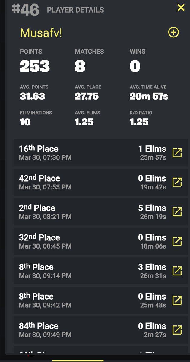 DevilMusa2's tweet image. Top 46 in cheater cup finals ✌️😭