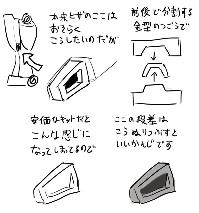 ガンダムのヒザの下のこの部分。 