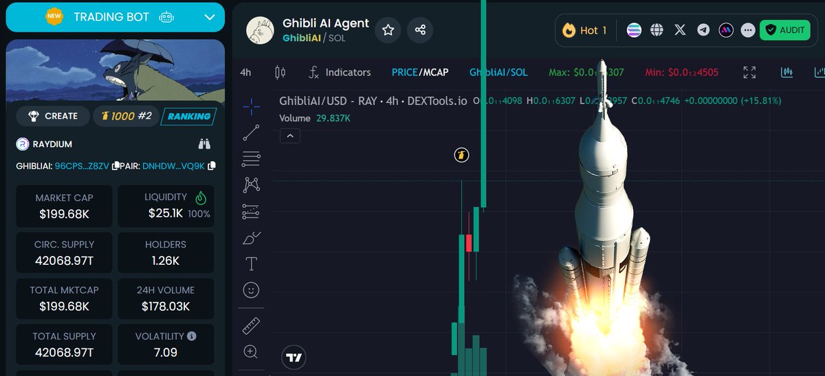 GhibliAi_Agent's tweet image. $GhibliAI @DEXToolsApp HOT#1🔥🔥🔥🔥🔼🔼🔼🔼
MORE THINGS ON THE WAY 💥💥💥💥
LET'S PUSH THIS TOWARDS 10 MILLION MCAP PROJECT💚🔼💚💚
🎨🎨🤖🤖
dextools.io/app/en/solana/…
96CPsBGJWVmMBrMVECEGP6eAWHUM94ymvoZDVMtLz8zv