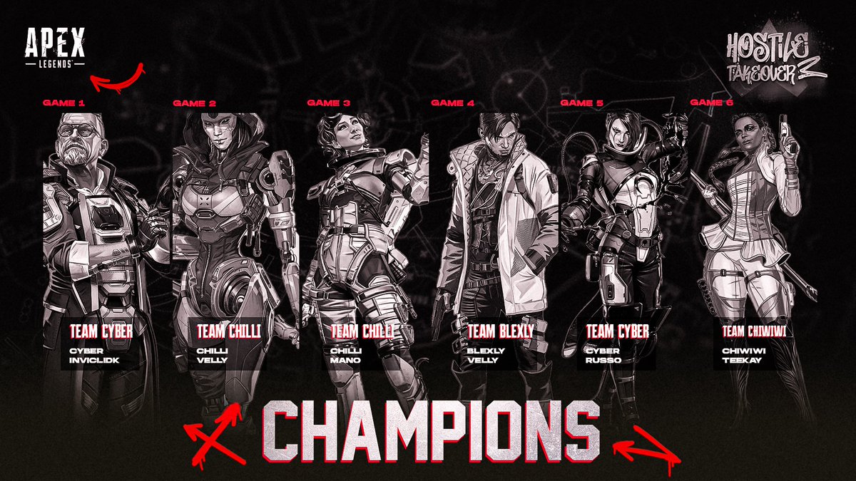 YOUR APEX LEGENDS CHAMPIONS!
The battle was fierce, but they proved they are the BEST, taking home the Apex Legends Championship!
Massive respect to all the teams who gave it their all, but the spotlight belongs to the CHAMPIONS! 
#HostileTakeover #ApexLegends #Gaming #Treeqsters